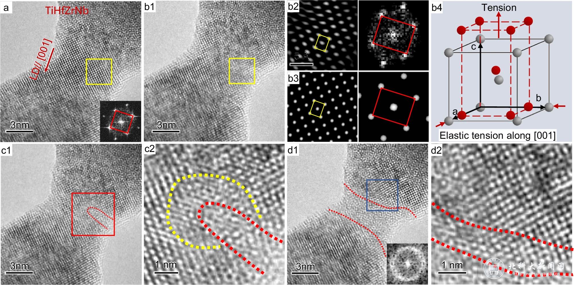 图1:TiHfZrNb样品中弹性应变诱导的非晶化